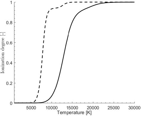 Ionization degree the helium-hydrogen mixture of S 1 , for case A (full ...