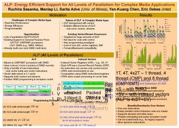 PPT – Motivation PowerPoint presentation | free to view - id: 175a86-ZDc1Z