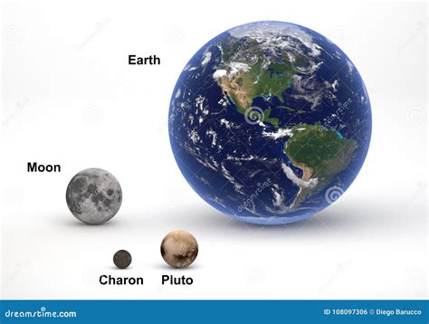 Earth And Pluto System Comparison Royalty-Free Stock Image ...