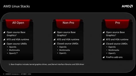 AMD Radeon R9 300 series teased with AMD's new Linux drivers