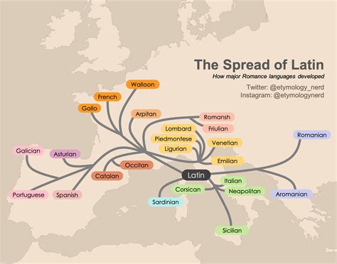 I made an infographic showing how the Romance languages developed from ...