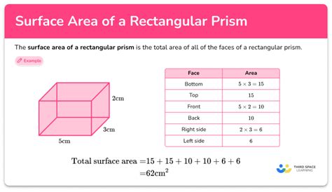 Perimeter Of A Rectangular Prism