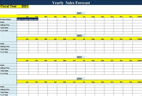 Sales Forecast Report Template - Free Report Templates