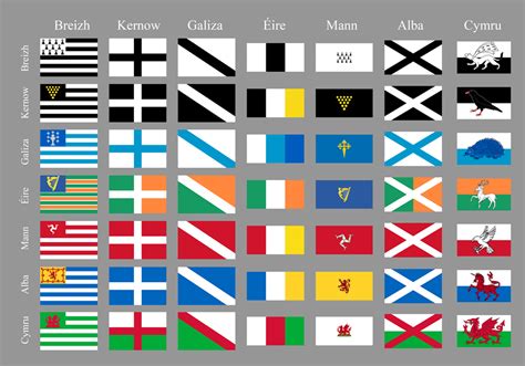 Vexillology had some interesting flegs, what think you /r/Scotland ...