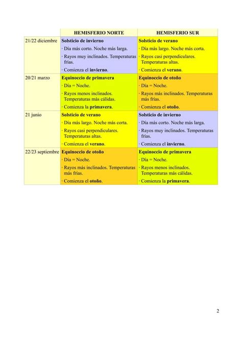 Estaciones en los hemisferios terrestres | PDF