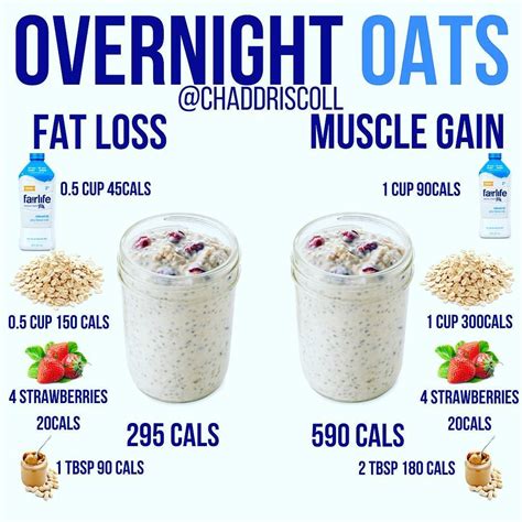 Good Clean Foods For Gaining Lean Muscle Mass - GymGuider.com | Workout food, Overnight oats ...