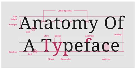 Font Psychology: Here's Everything You Need to Know About Fonts - Designmodo