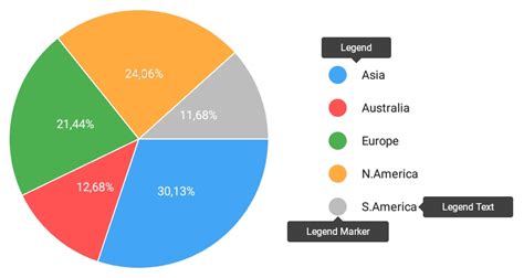 Legend Class | Mobile UI Controls | DevExpress Documentation