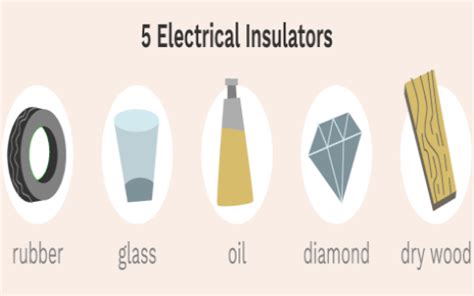 Insulating Material : Classification, and Its Applications