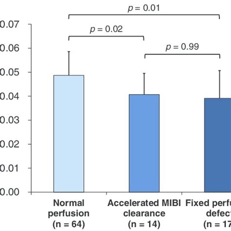 MIBI SPECT defect score | Download Table