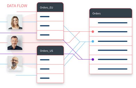 Talend Data Catalog — Intelligent, Real-time Data Discovery | Talend