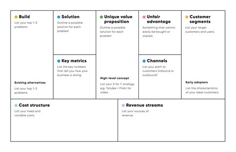 10 Lean Canvas Examples: Create Business Plan for Startup