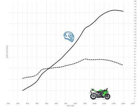 08-10 Kawasaki ZX-10R Top Speed & Acceleration - MotoStatz