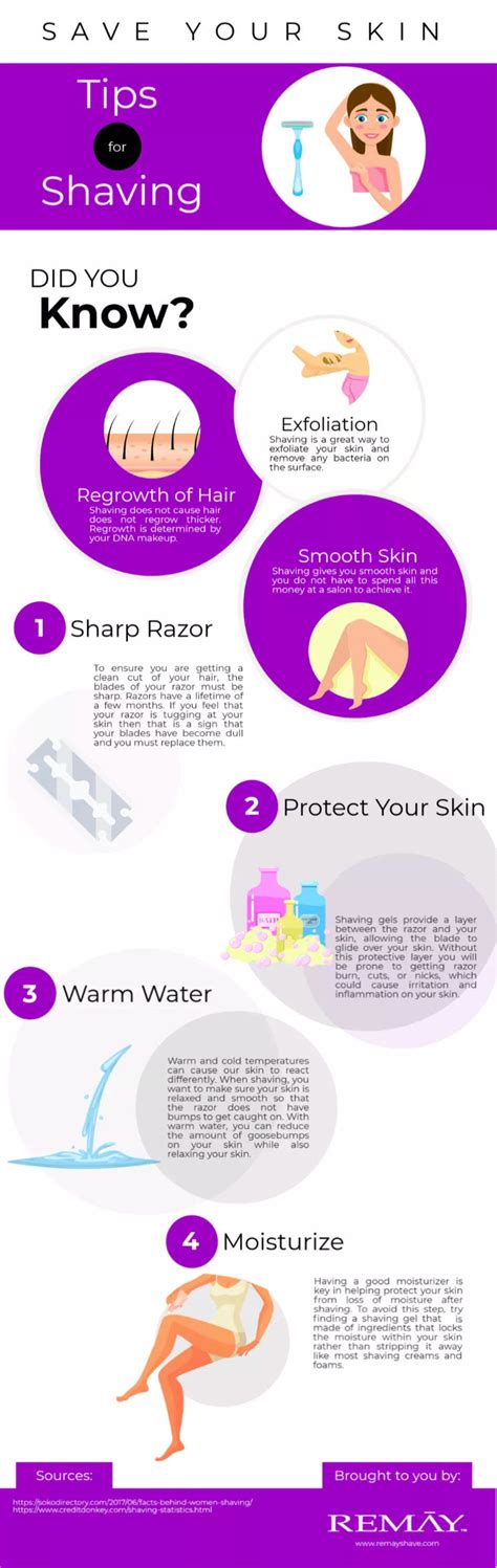 Tips on Getting the Best Shave! [Infographic] – REMAY® Shave Gel Bars