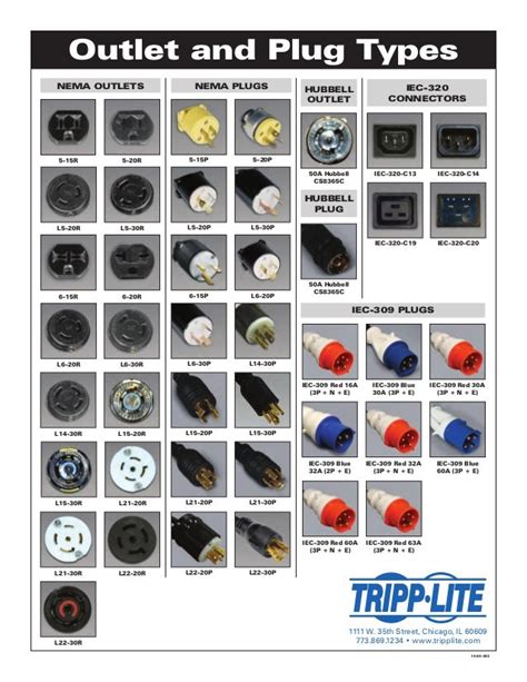 Outlet and Plug Types Photos