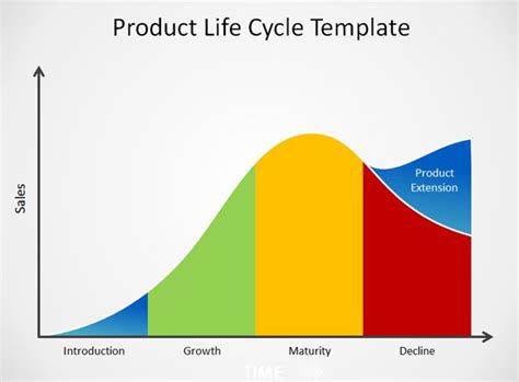 Free Product Life Cycle PowerPoint Template