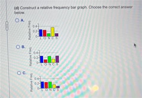 Solved (d) Construct a relative frequency bar graph. Choose | Chegg.com