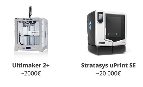 PLA vs ABS. The definitive comparison 2020 - Bitfab