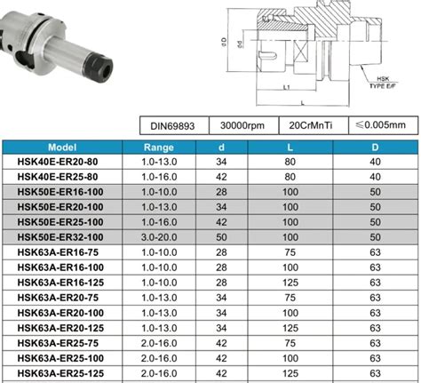 Hsk Tool Holders For Cnc Milling Machine /hsk40 Hsk50 Hsk63 Hsk100 ...