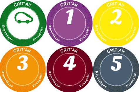 Driving in France: Low Emission Zones & Do I Need a Crit’Air Sticker? - FrenchEntrée