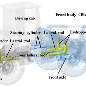 Layouts of hydropneumatic suspension | Download Scientific Diagram