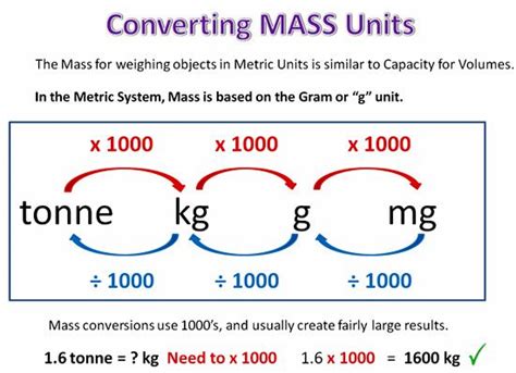 Mass Unit Conversion Table