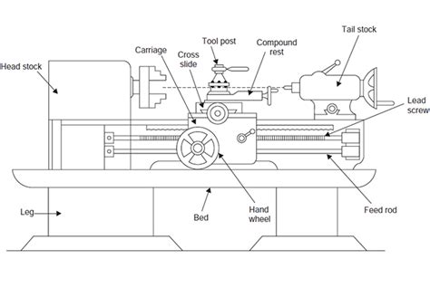 the principle of selecting a lathe machine from WMT CNC Industrial Co.,Ltd