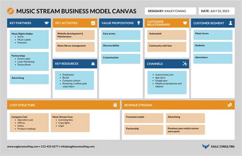 Business Model Canvas Board Template - Venngage