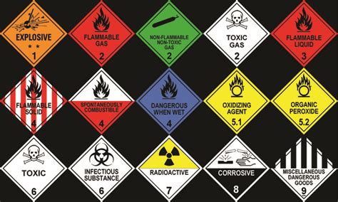 Guidance about hazardous chemicals