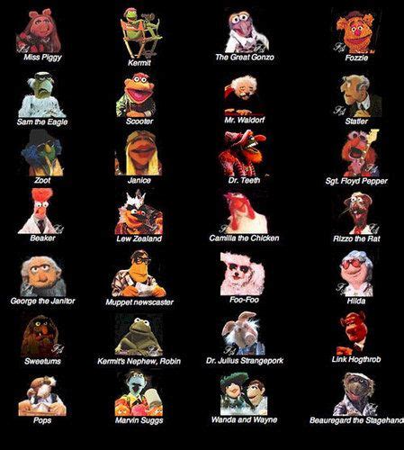 Names Of The Muppets Characters And Pictures - PictureMeta