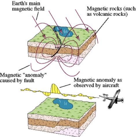 Geology Science