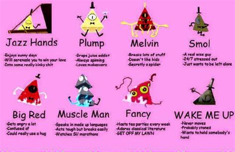 Gravity Falls Zodiac Symbols