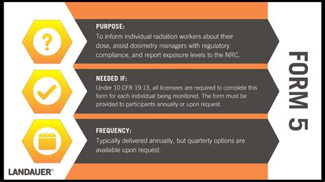 Landauer Dosimetry Reports | LANDAUER