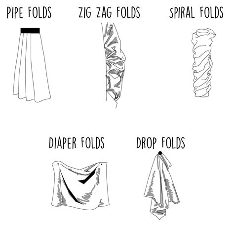 5 Types of Folds for Drawing Clothes