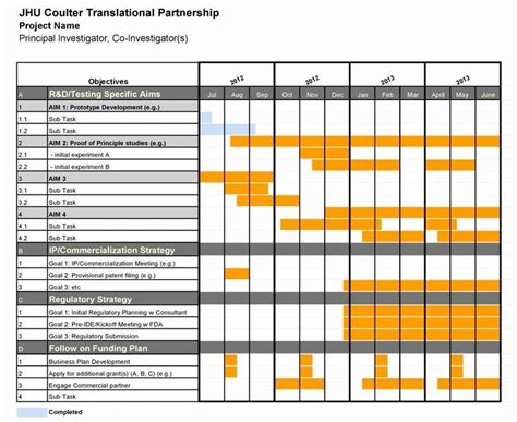 Ms Excel Chart Templates Unique 18 Best Free Gantt Chart Template Fully ...