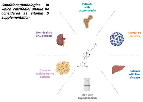 Pharmaceuticals | Free Full-Text | Calcifediol: Why, When, How Much?