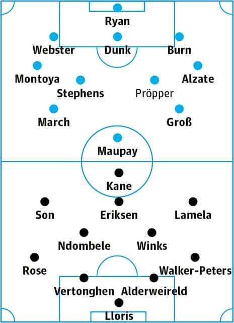 Brighton v Tottenham: match preview | Premier League | The Guardian