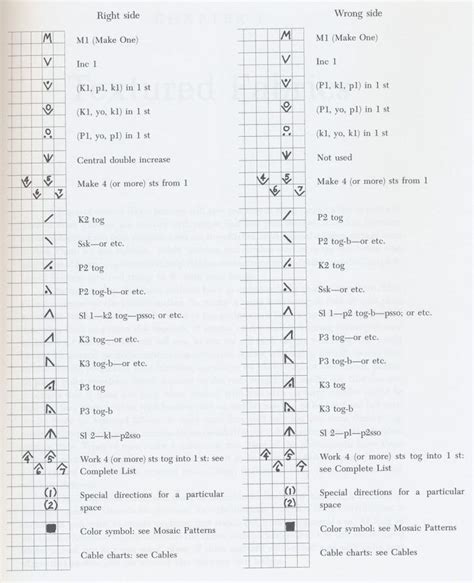 Russian knitting symbols explained Lace Knitting Stitches, Colorwork Knitting, Lace Knitting ...