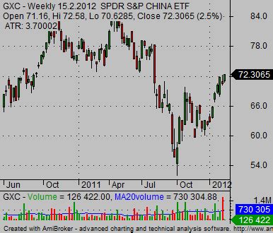 How to trade china stock market index - Simple stock trading