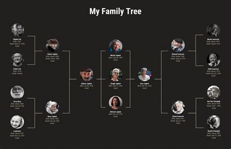 Simple Family Tree Example