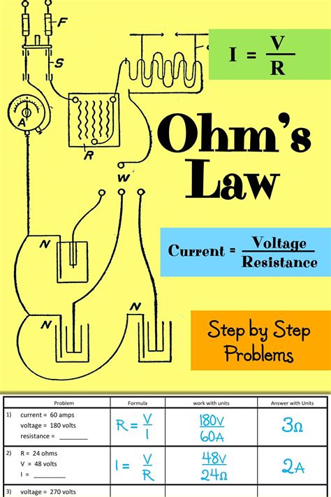 Ohms Law Practice Worksheets