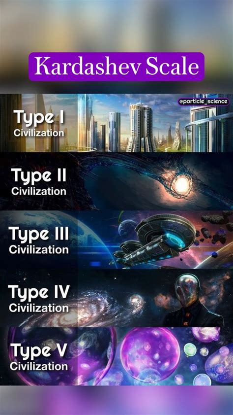 Kardashev Scale | Space and astronomy, Kardashev scale, Astronomy facts