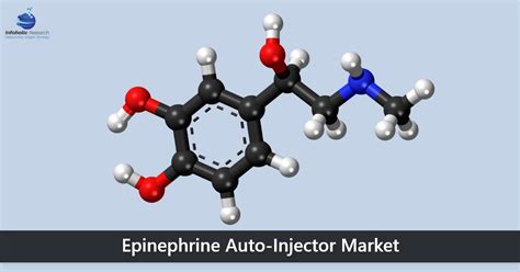 Epinephrine Auto-Injector Market | Global Industry Analysis