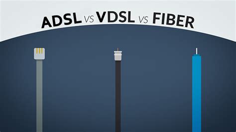 Adsl, vdsl ve fiber altyapılarının farkları nedir? » PlusNet