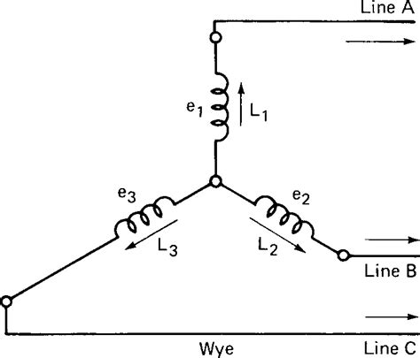 3 Phase Motor Wiring Delta Vs Wye