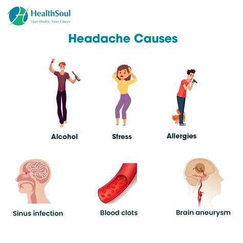 Headache: Causes, Diagnosis and Treatment | Neurology | HealthSoul
