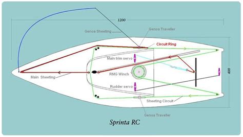 Rc Groups Boat Plans - boat plans catamaran