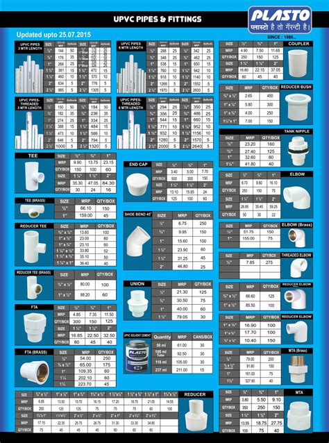 Pin on Plasto Water Tanks and Fittings