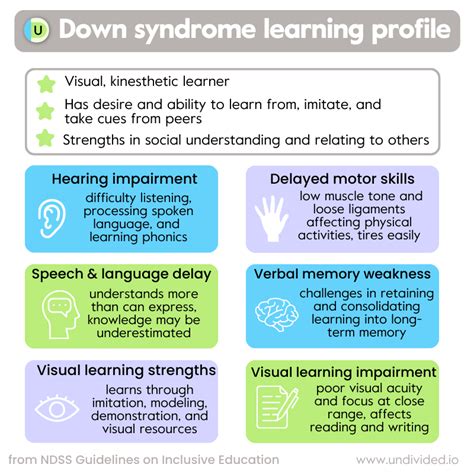 Supporting a Child with Down Syndrome at School