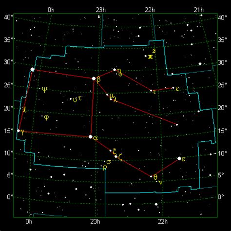 The Stellar Guide: Pegasus